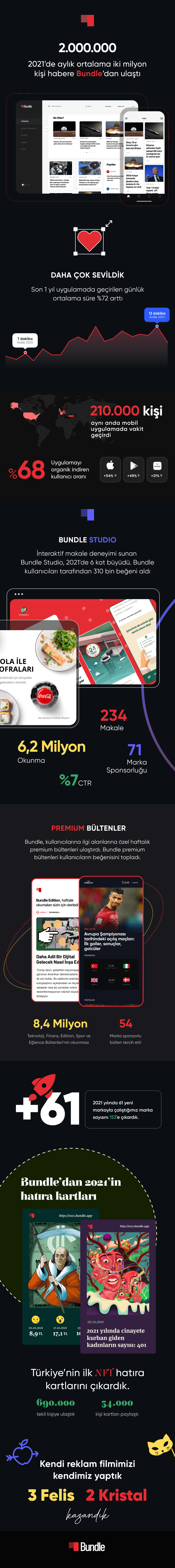 bundle-2021-full-infografik-366