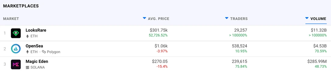 dappradarcom-screenshot-2022-02-02-at-103954-238