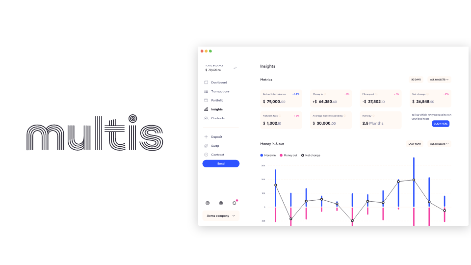Kripto cüzdan uygulaması Multis, Sequoia Capital liderliğinde 7 milyon dolar yatırım aldı