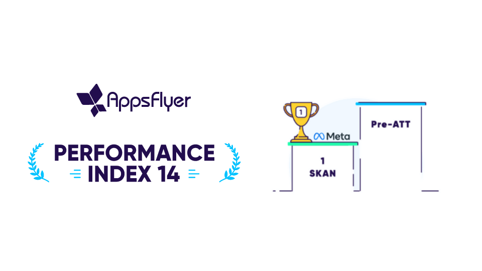 Meta, AppsFlyer'ın SKAdNetwork sıralamasında zirveye yerleşti