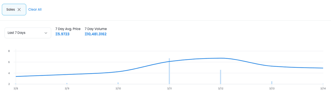 dappradarcom-yuga-labs-takeover-pushes-cryptopunk-meebit-sales-1000-screenshot-2022-03-14-at-100758-425