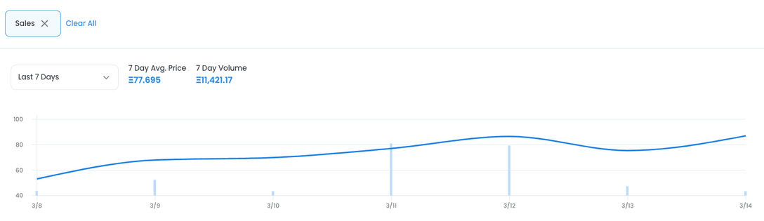 dappradarcom-yuga-labs-takeover-pushes-cryptopunk-meebit-sales-1000-screenshot-2022-03-14-at-101136-519
