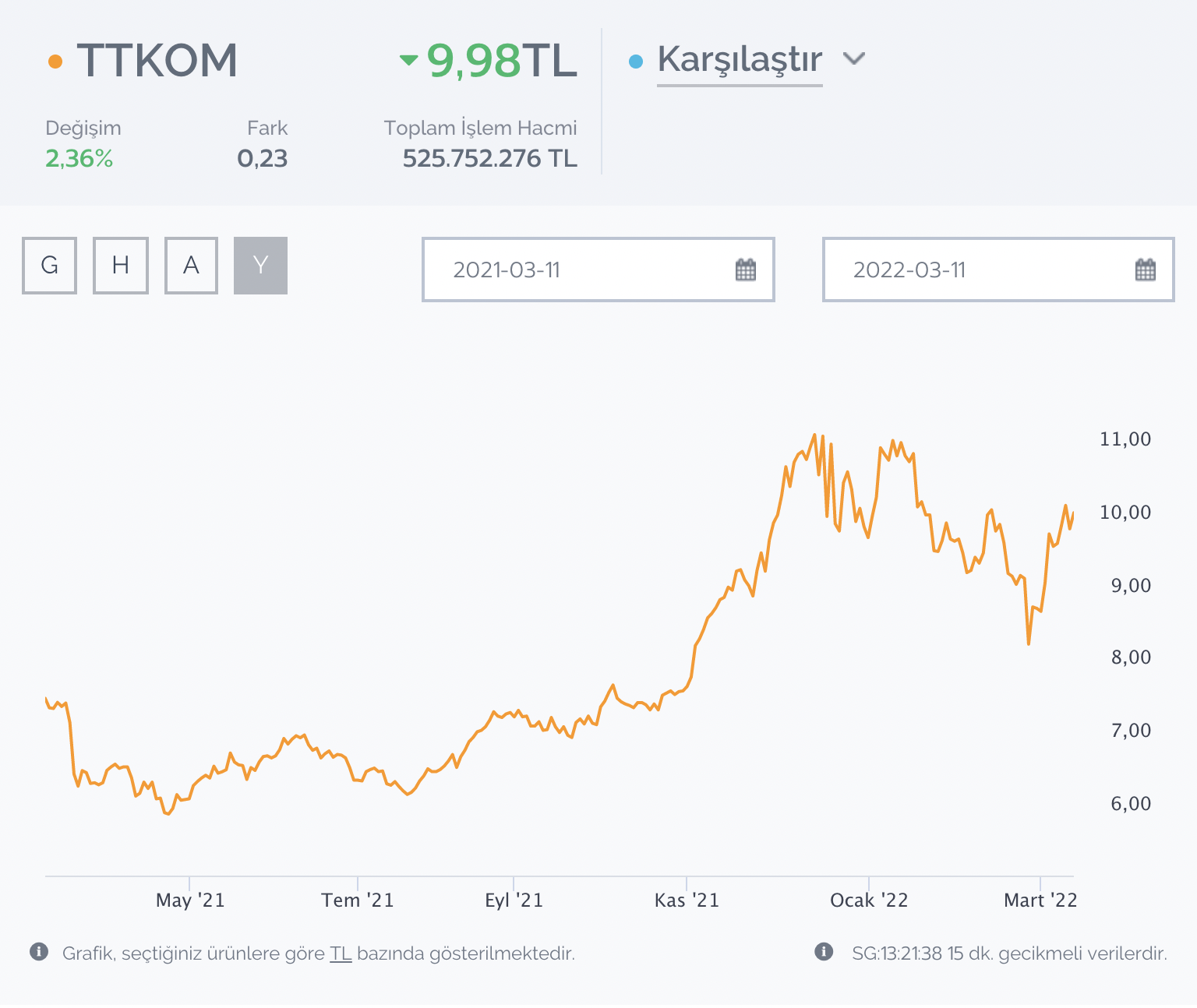 ekran-resmi-2022-03-11-133739-731