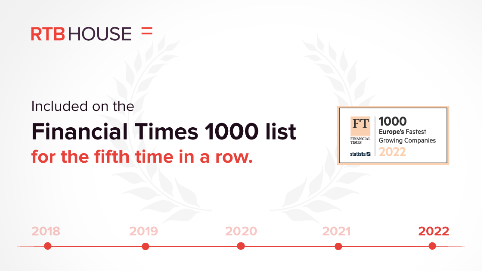 RTB House, 2021 yılında Türkiye’de yüzde 300 büyüme kaydetti