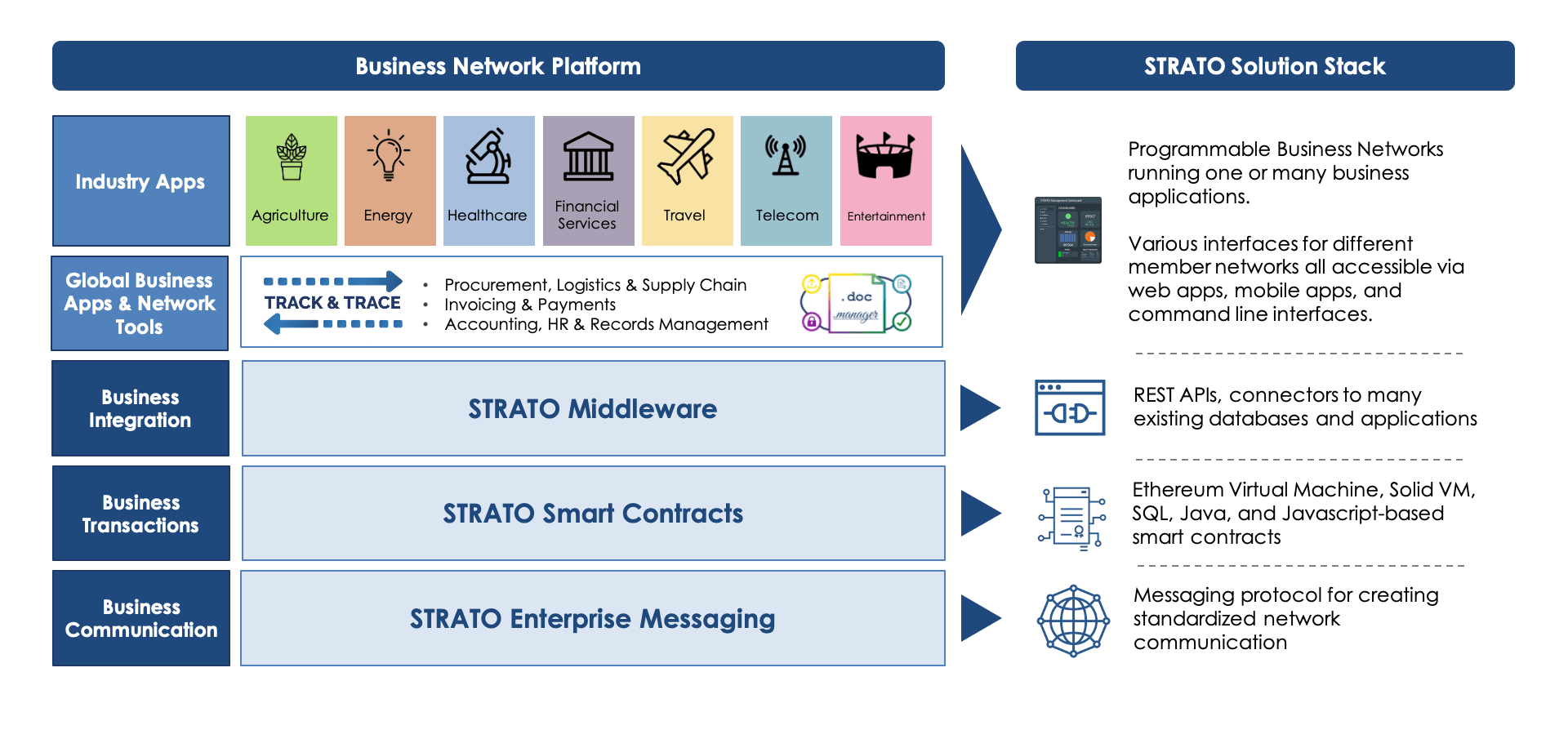 2020-strato-stack-441
