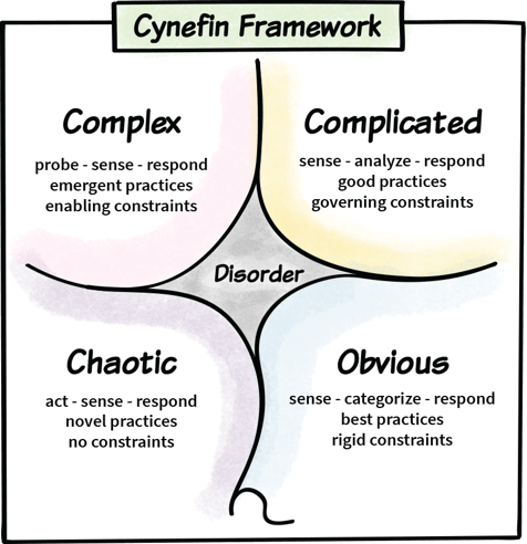 cynefin-125
