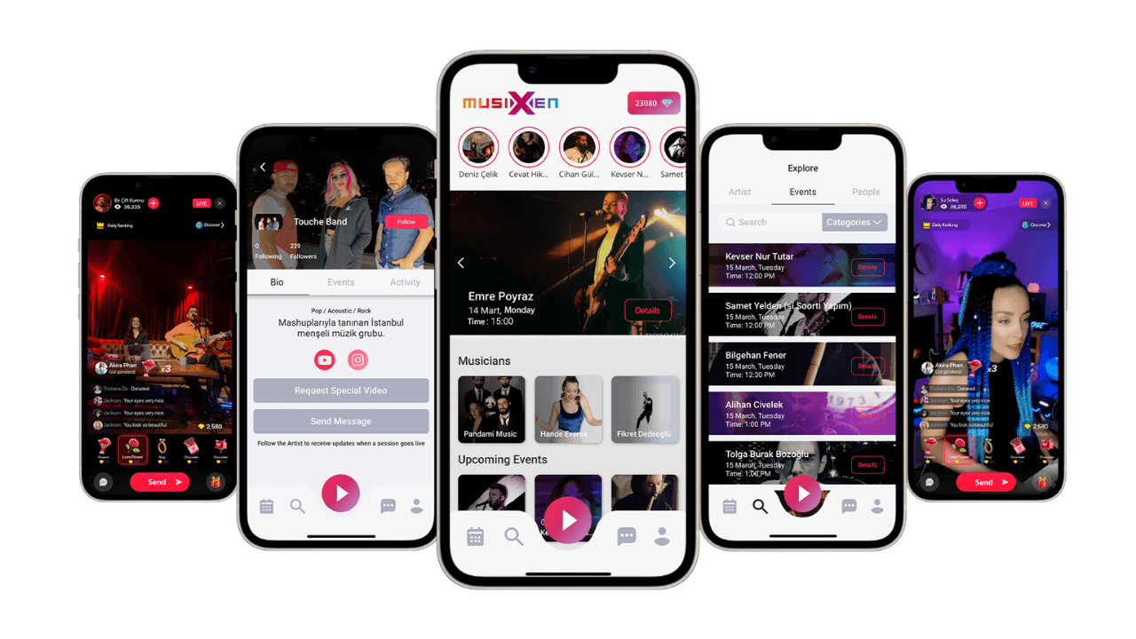 Musixen, 20 milyon dolar değerleme üzerinden 2 milyon dolar yatırım aldı