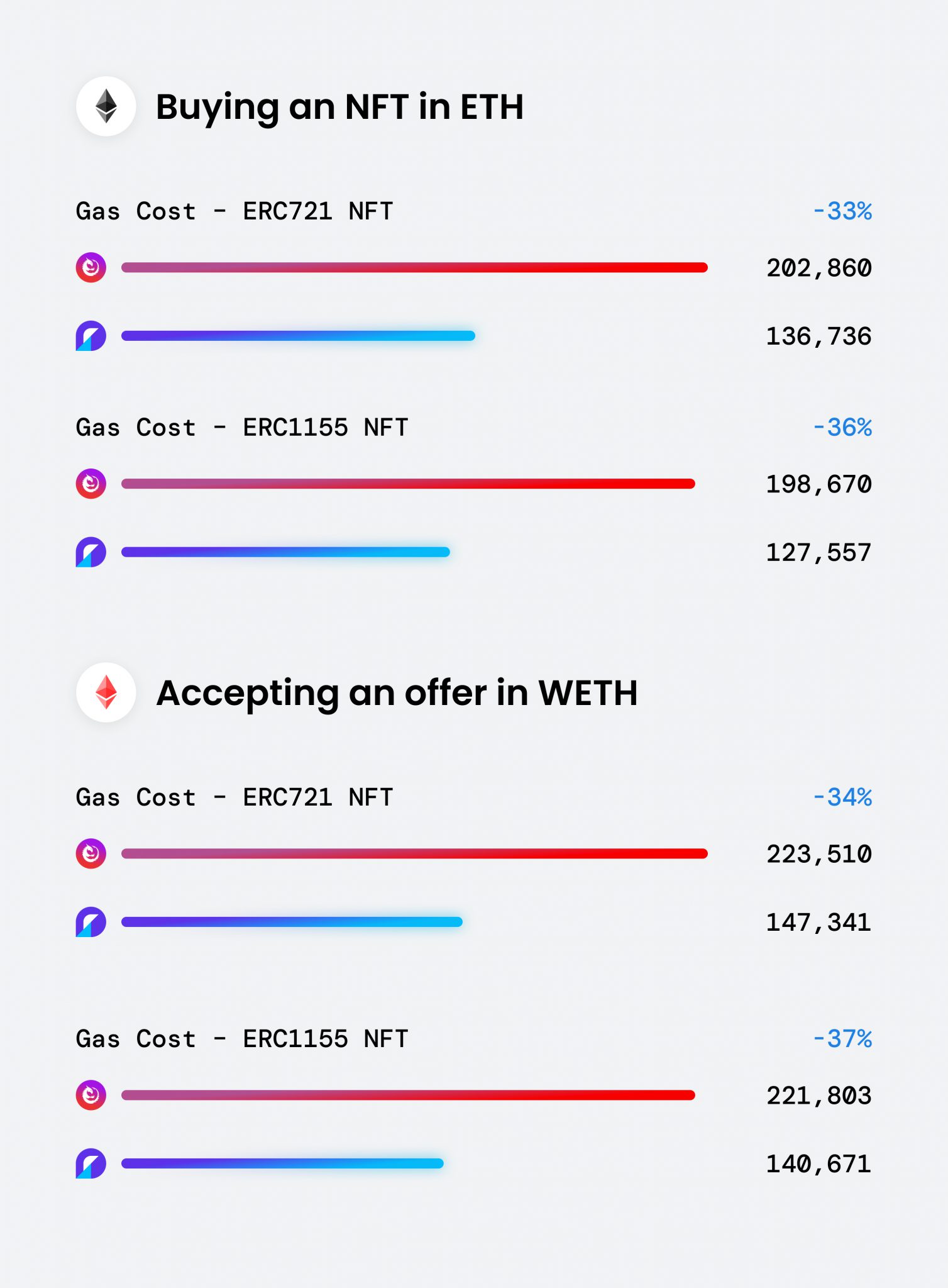 02seaport-gas-1508x2048-84