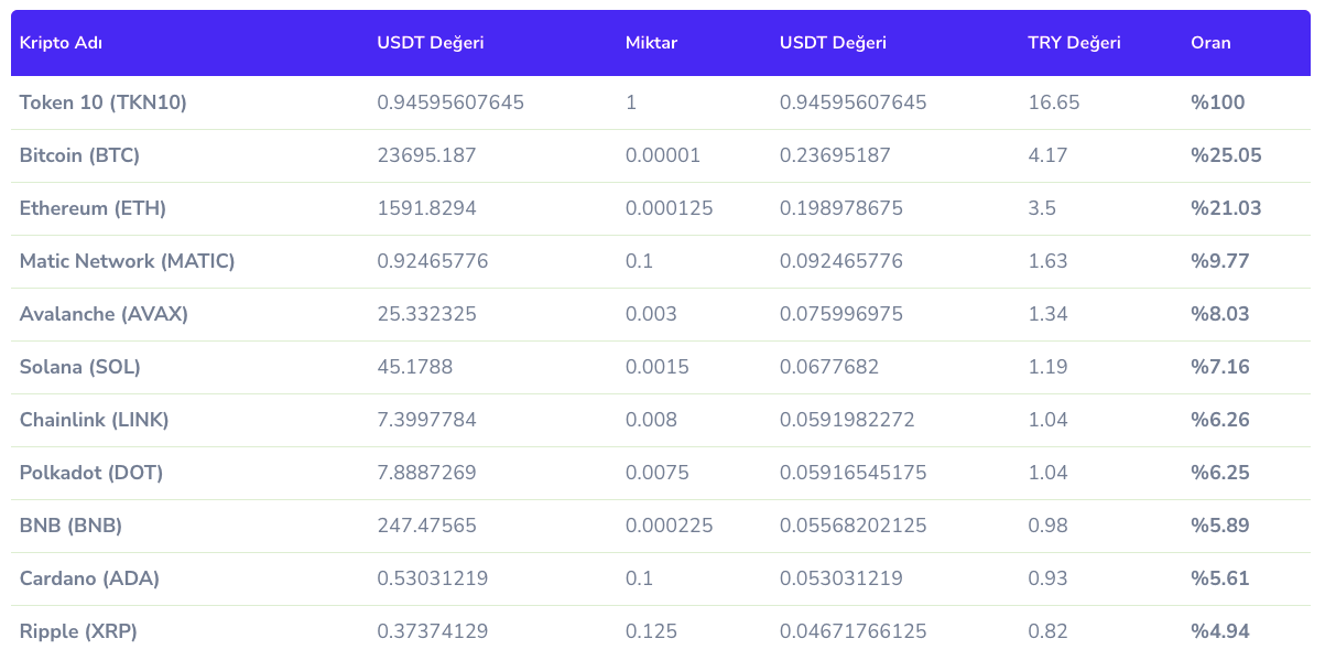 tkn10-sepet-oranlari-995