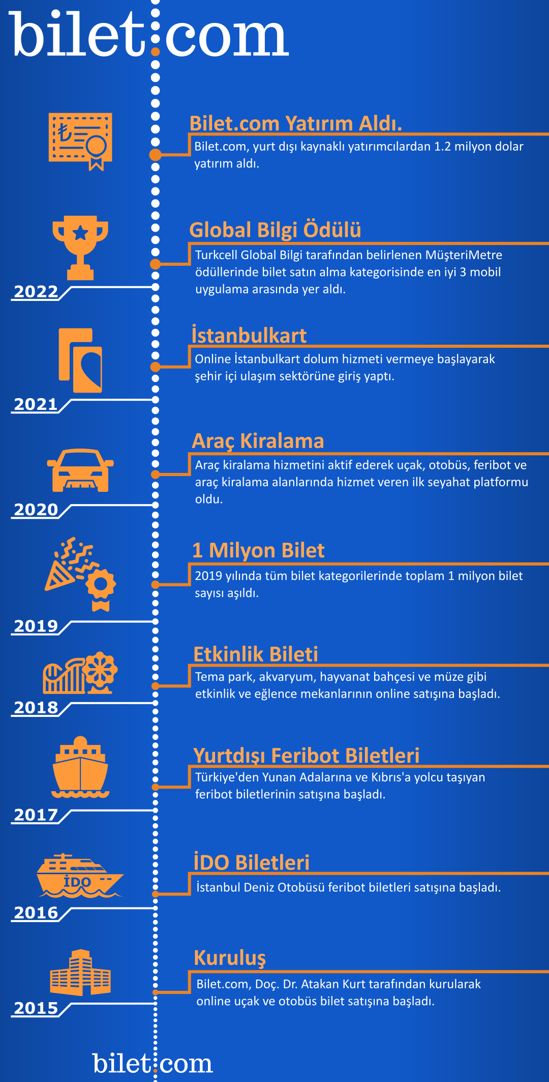 biletcom-gelisim-afisi1-1-86