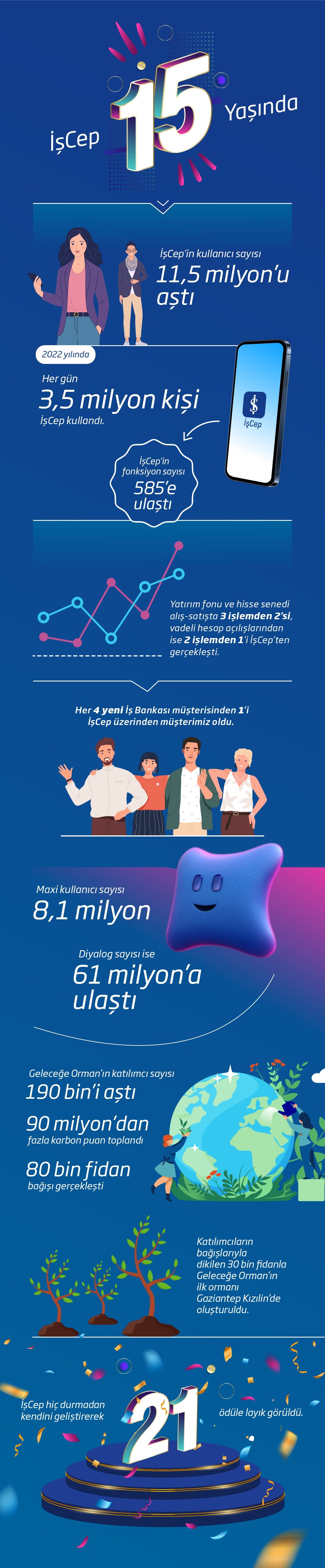 1669122694-15yil-infografik-v4-1-page-0001-550