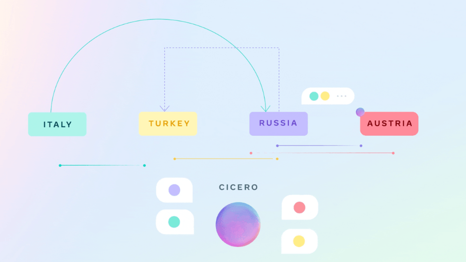 İnsanlarla müzakere edebilen Meta AI'ın yeni çalışması Cicero, kullanıcılara neler sunuyor?