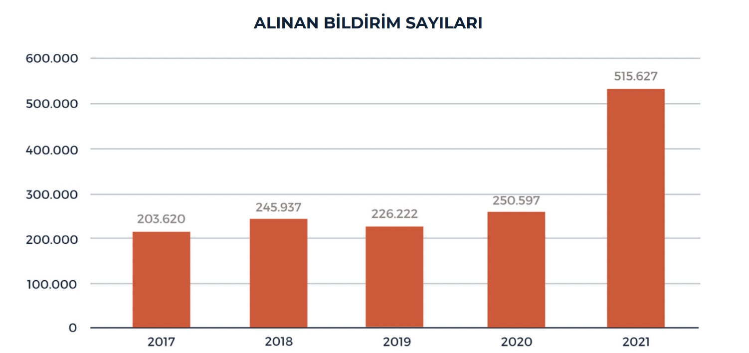 ekran-resmi-2022-12-15-093408-968
