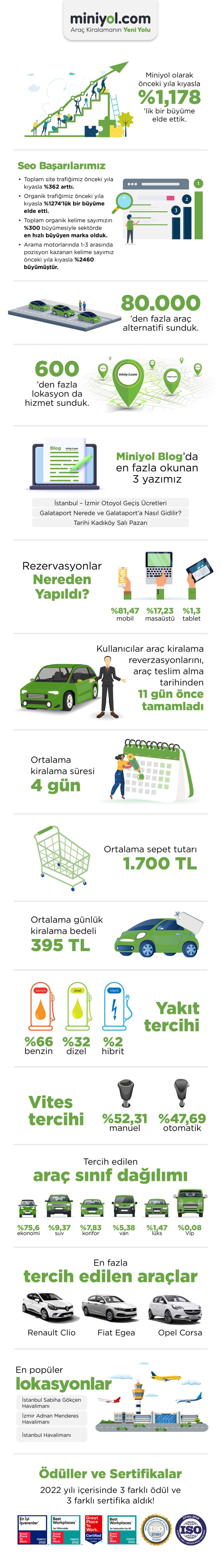 miniyolcon-tam-infografik-68
