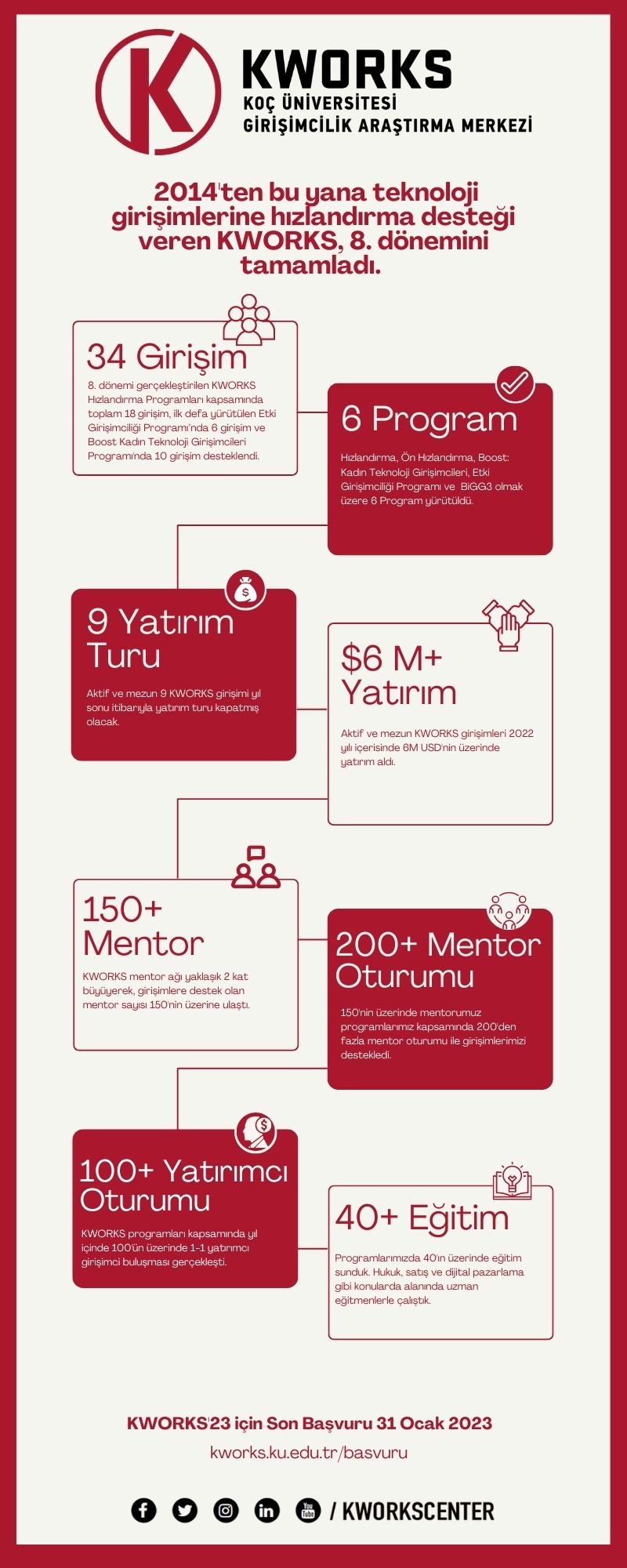 webrazzi-infografik-2022-198