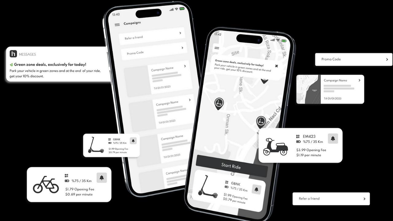 Migros, Wamo’yu birlikte geliştirdiği Hergele Mobility'ye 2.3 milyon TL yatırım yaptı