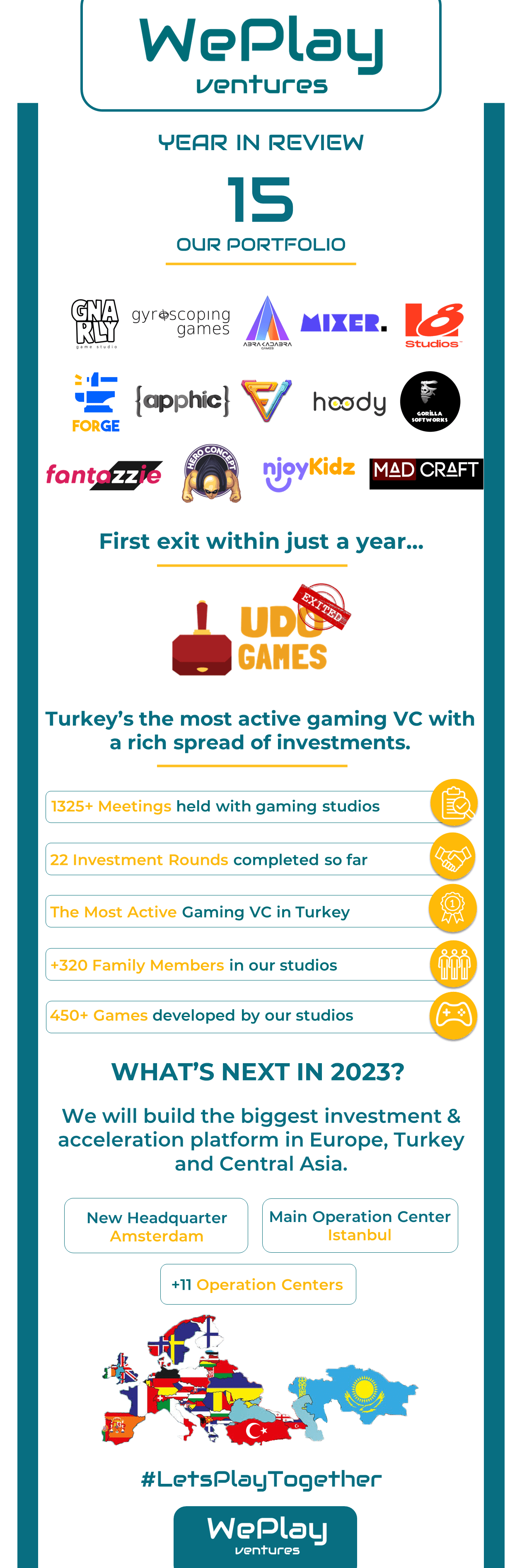 weplay-2022-infographic-451