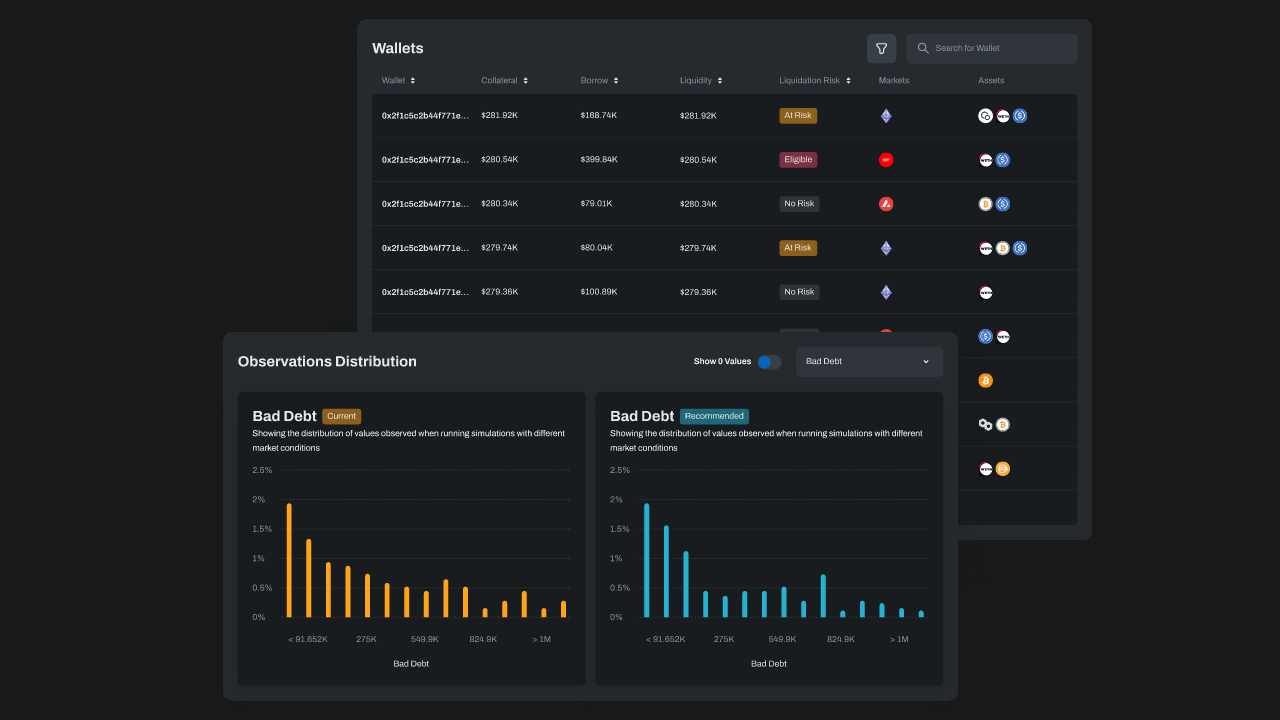 Kripto protokolleri için güvenlik yazılımı geliştiren Chaos Labs, 20 milyon dolar yatırım aldı