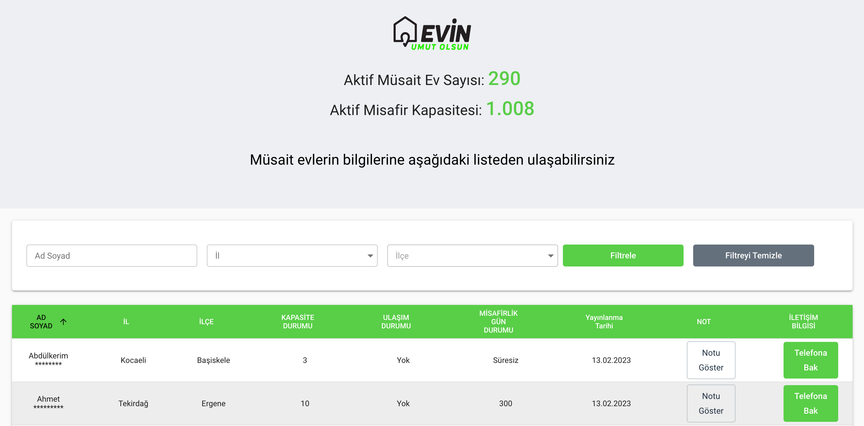 evin-umut-olsun-549