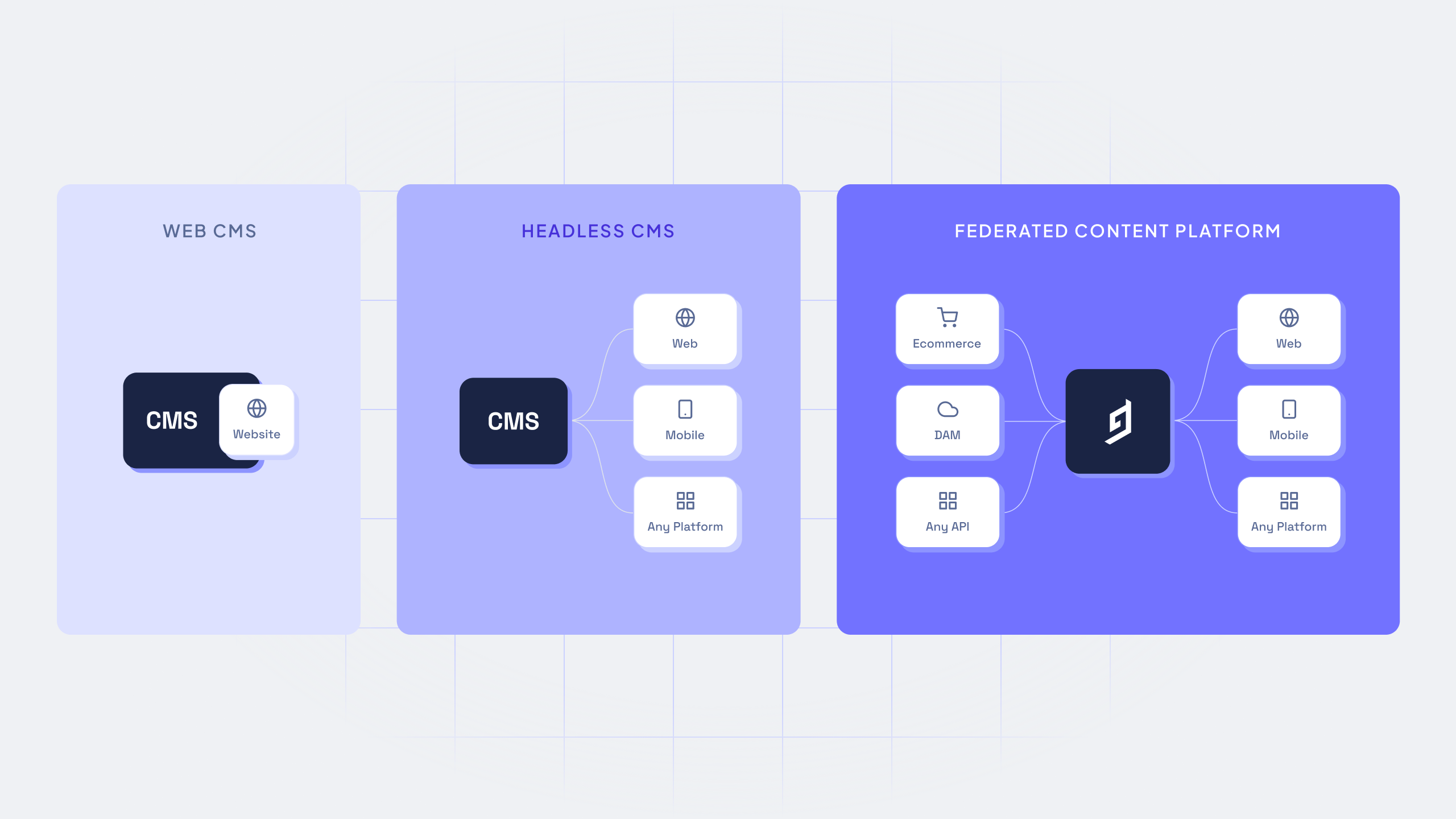 graphic-graphcms-is-now-hygraph-744