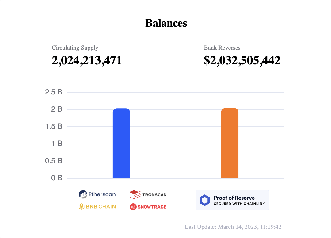 tusd-balances-965