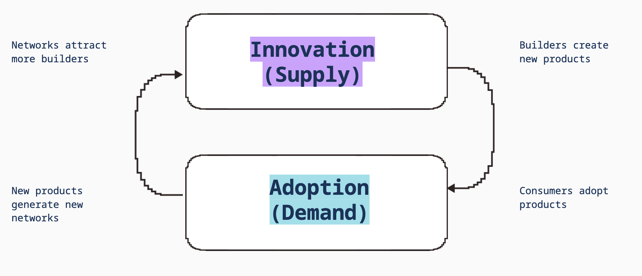 arz-talep-adaptasyon-inovasyon-826