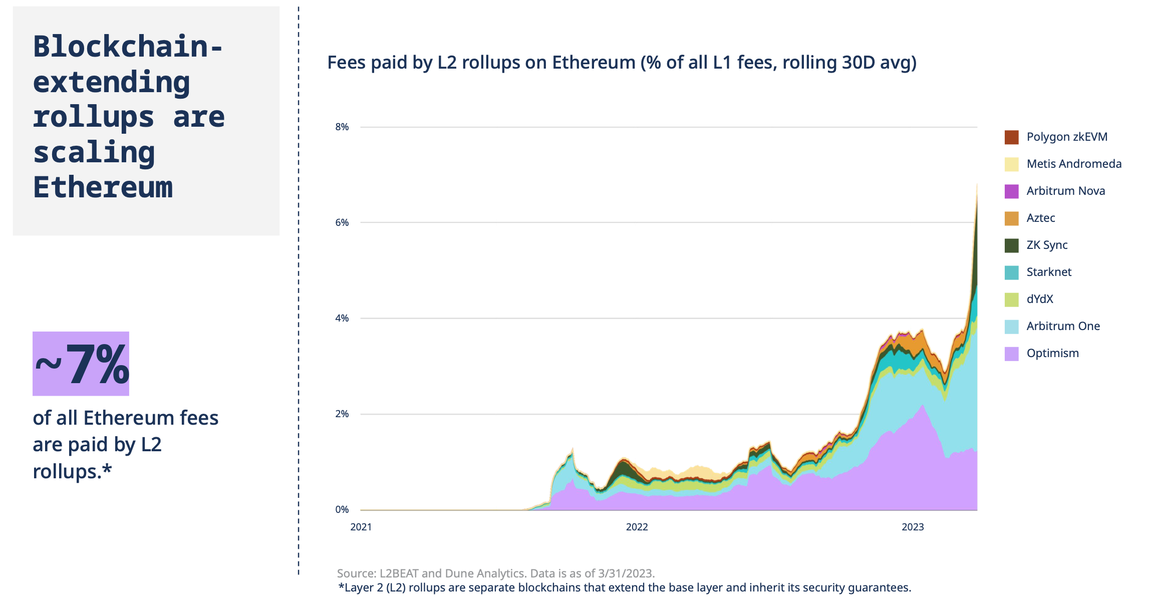 fees-l2-280
