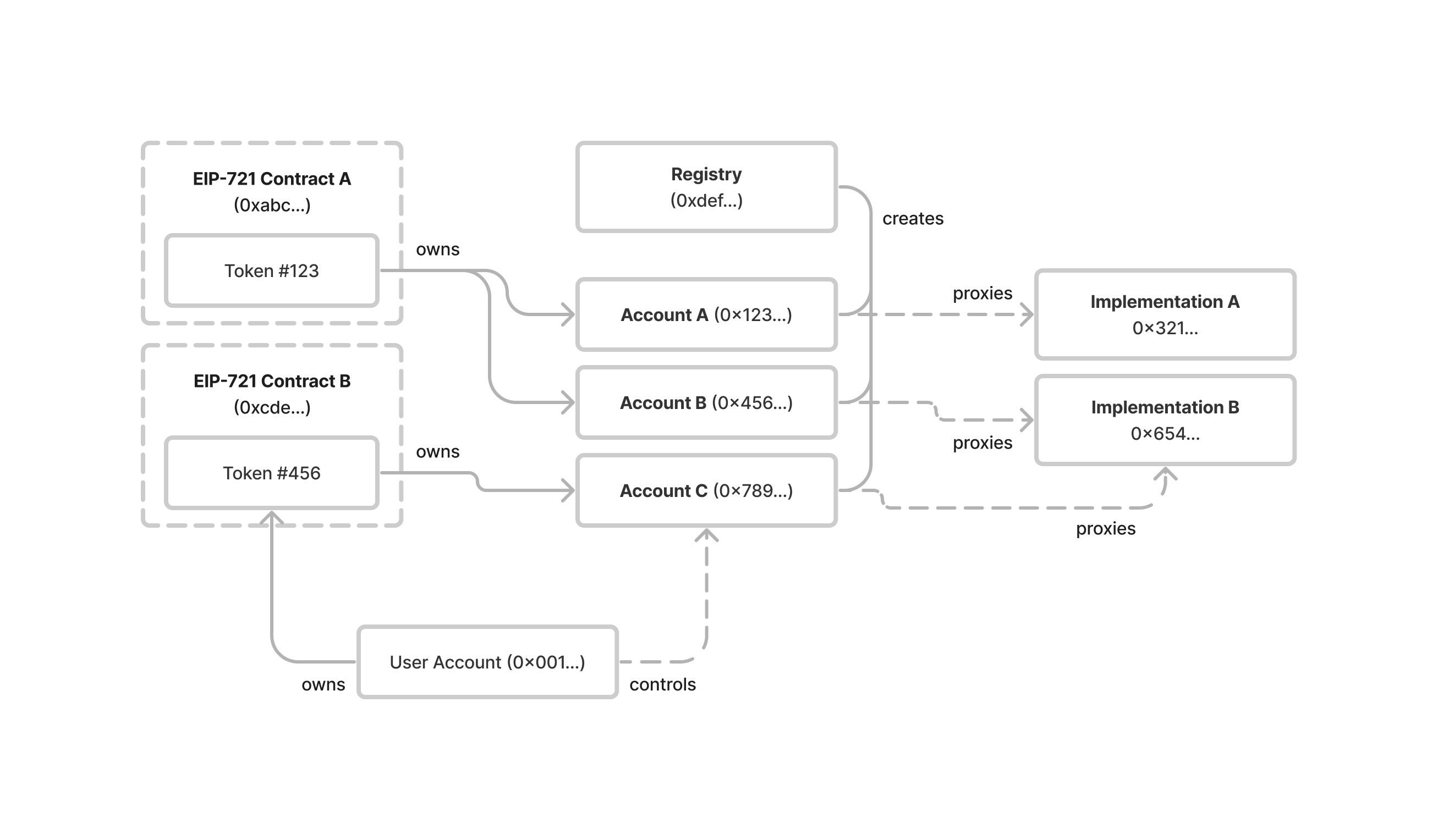 diagram-262