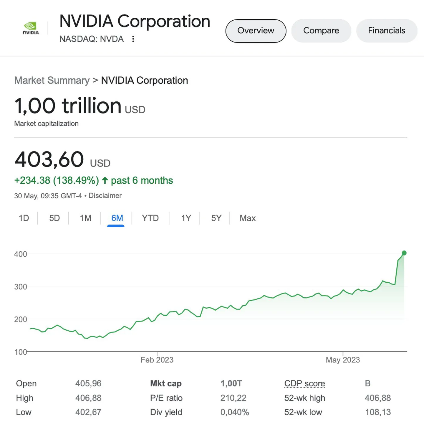nvidia-198