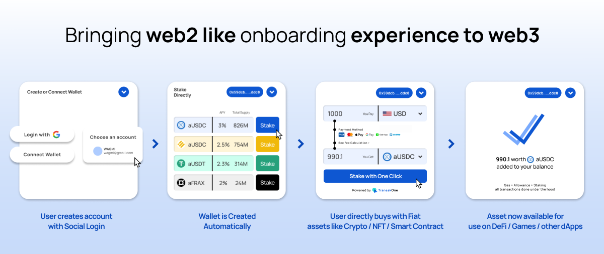 transak-solution-for-coming-future-2-1-151