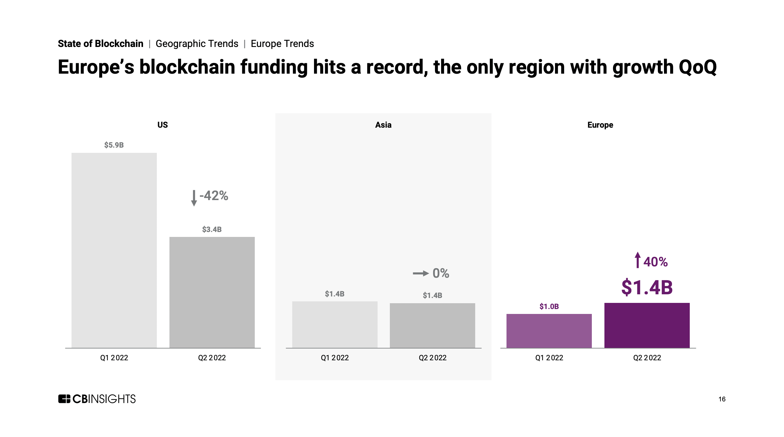 web3-yatirimlari-2-167