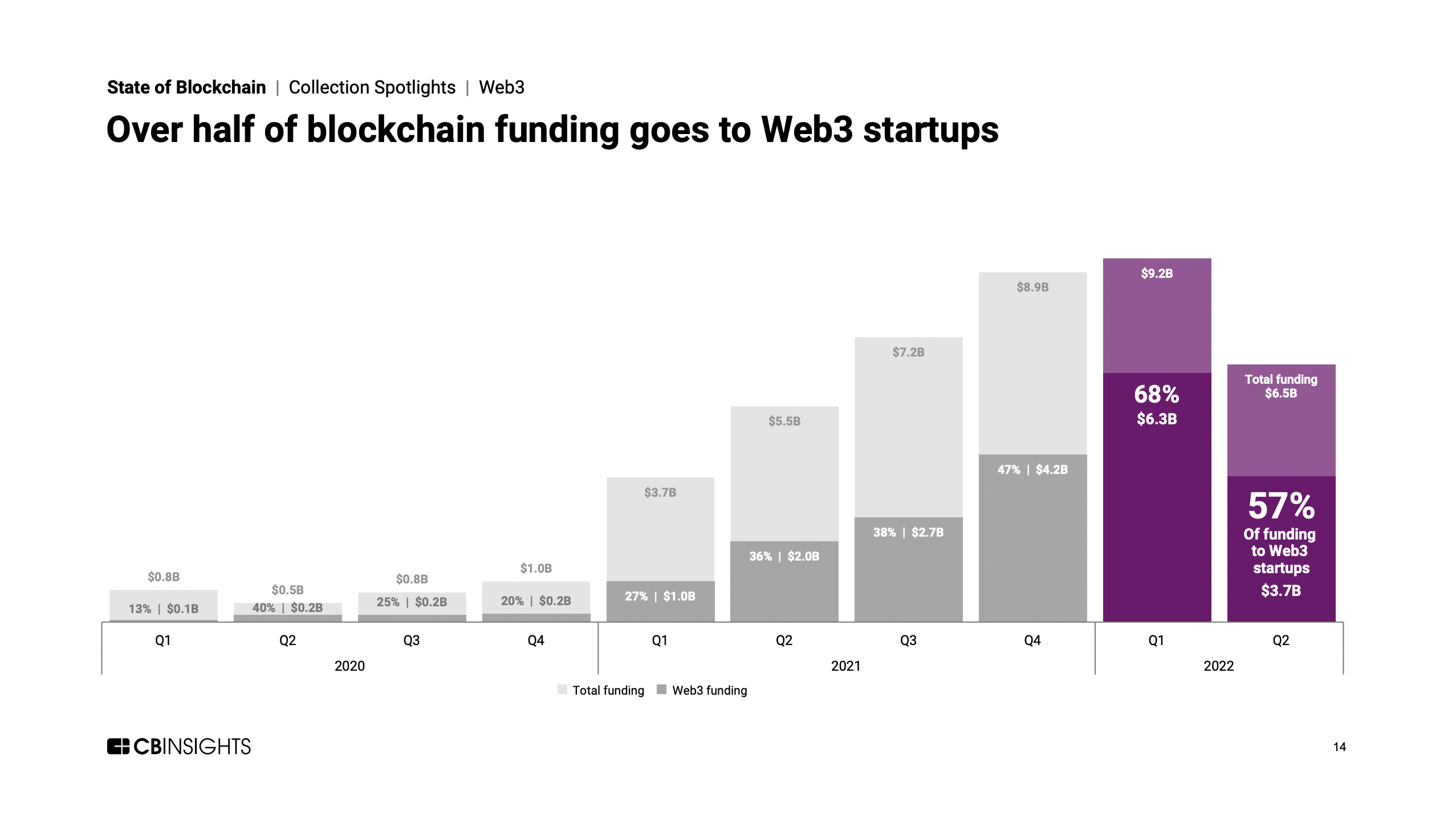 web3-yatirimlari-804