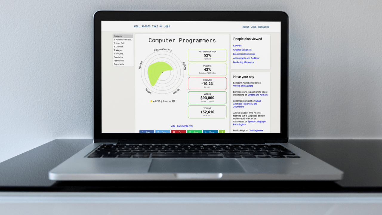 İşinizin yapay zekaya karşı ne kadar dirençli olduğunu tahmin eden site: Will Robots Take My Job?