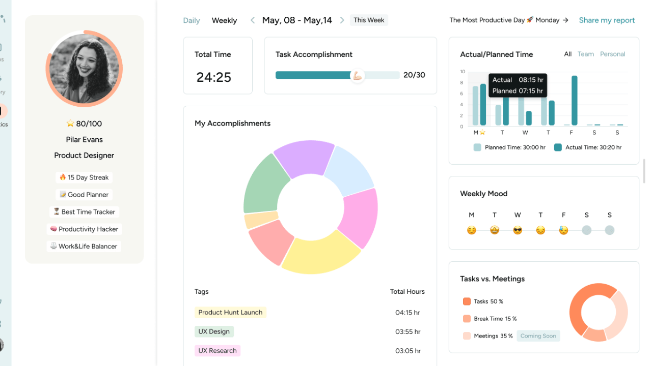 Kişilerin gündelik programlarını yapay zeka ile optimize eden verimlilik platformu: BeforeSunset AI