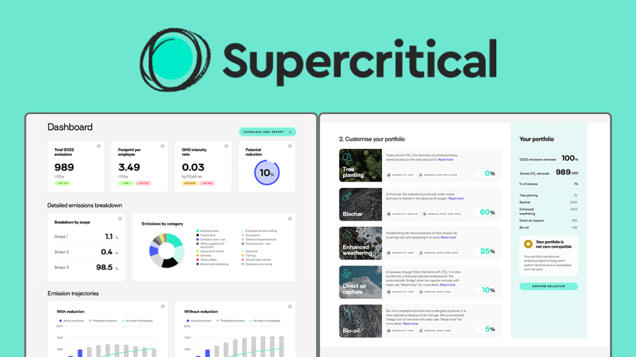 Teknoloji şirketlerini hedefleyen karbon temizleme girişimi Supercritical, 13 milyon dolar yatırım aldı
