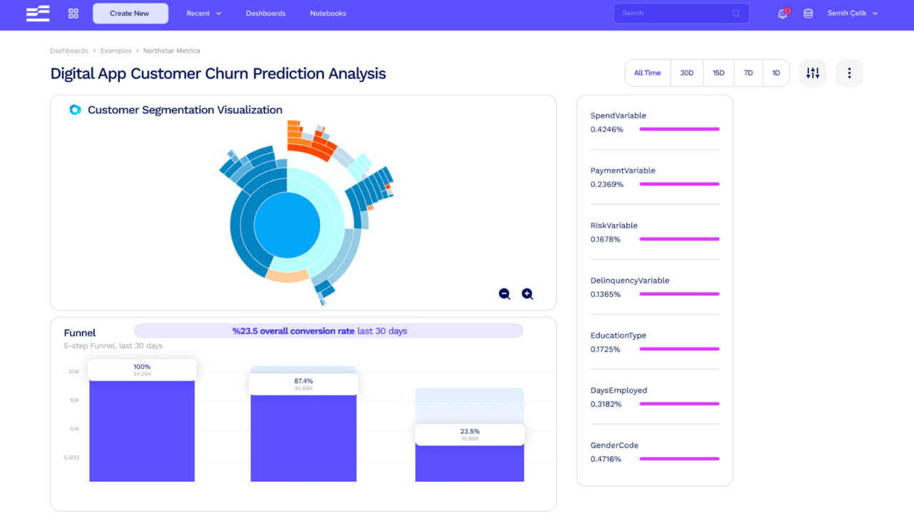Yapay zeka ile tahmine dayalı gerçek zamanlı büyüme tavsiyeleri sunan platform: B2Metric Decision Intelligence