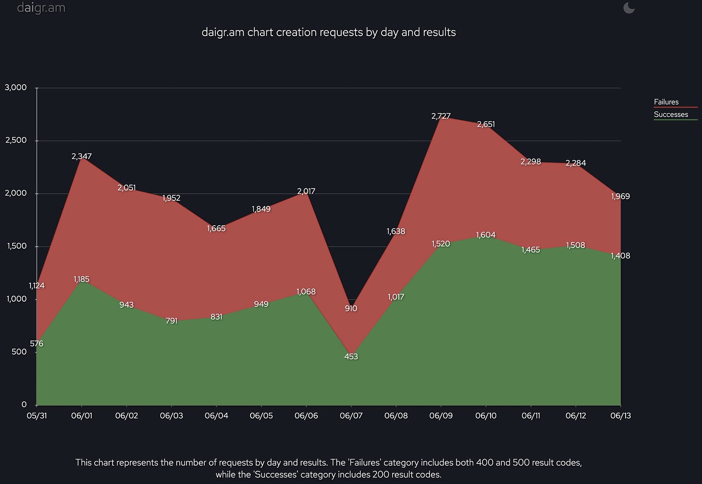 daigram-stats-9