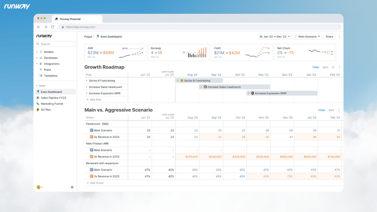 Finansal yönetim ve planlama platformu Runway, 27,5 milyon dolar yatırım aldı