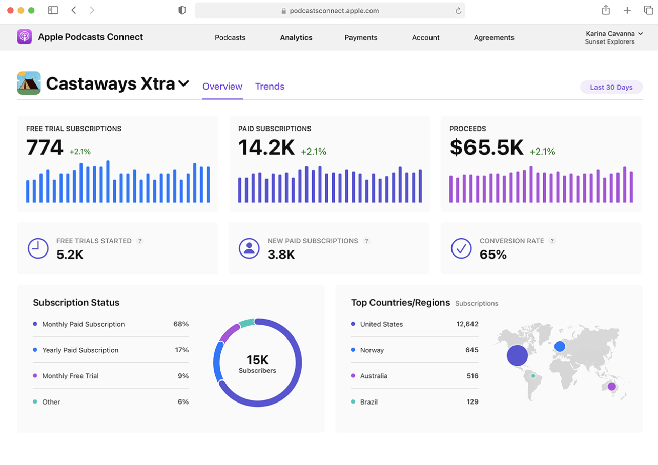 apple-podcasts-analytics-813