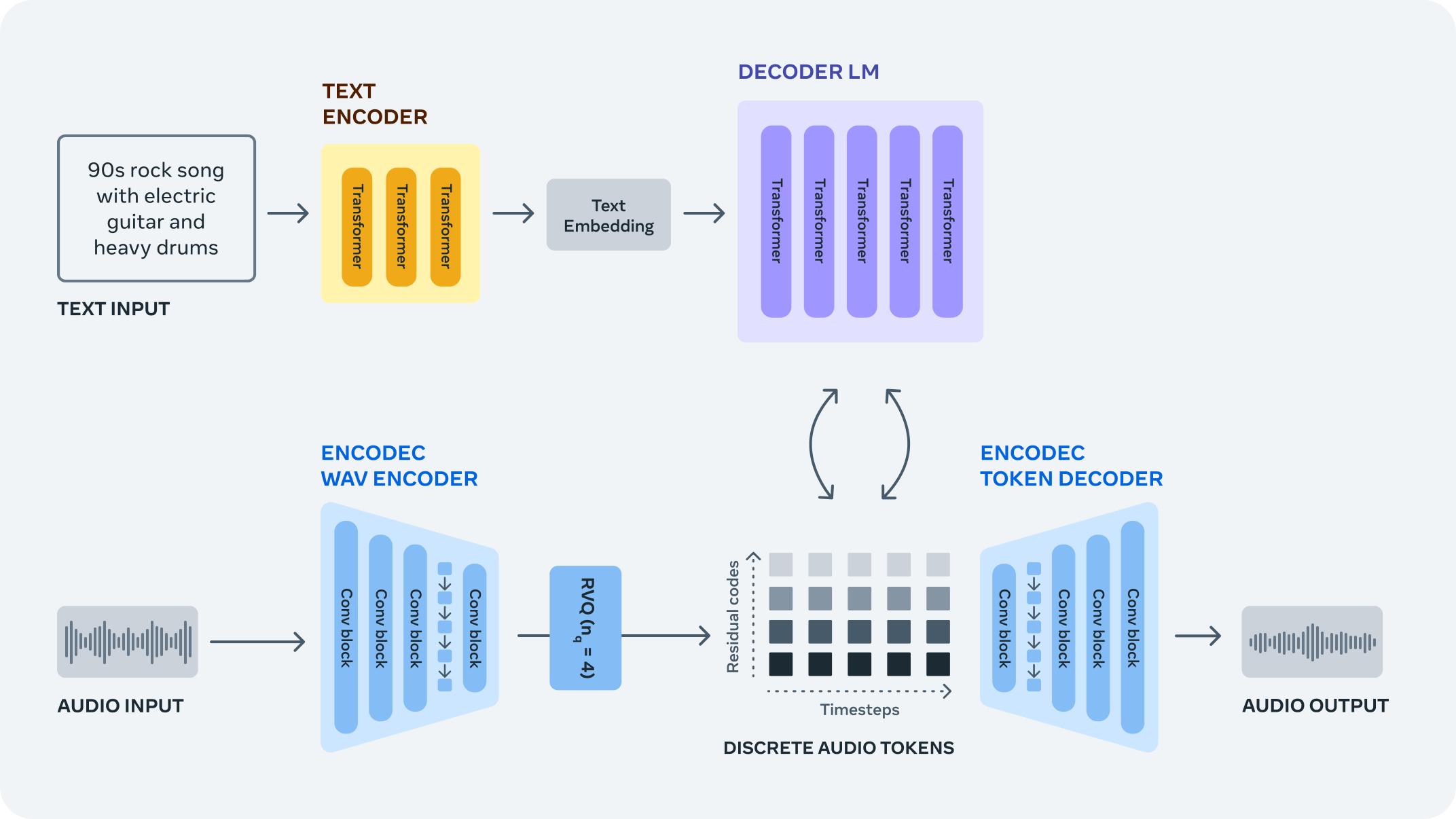 encodec-360