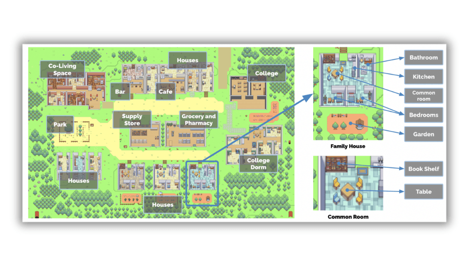 Tüm sakinleri yapay zeka agent'larından oluşan sanal köy: Smallville