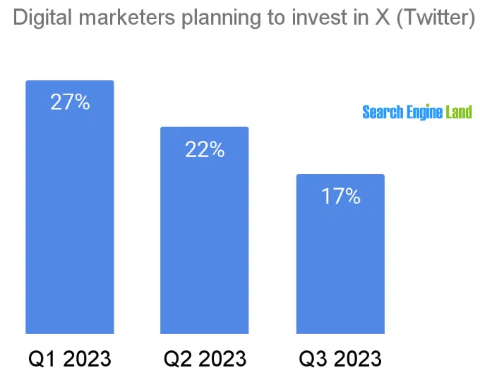digital-marketers-invest-x-62