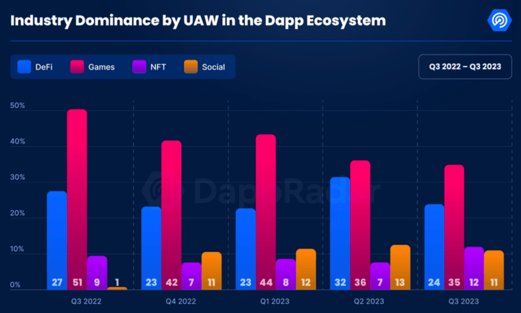 dappradar-820