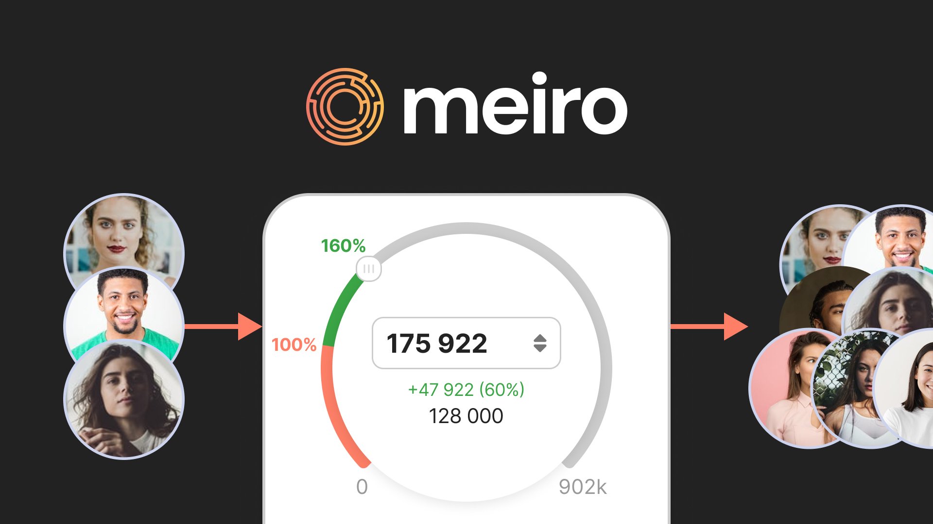 Müşteri Veri Platformunun yatırım getirisi, artan gelir yoluyla nasıl en üst düzeye çıkarılır?
