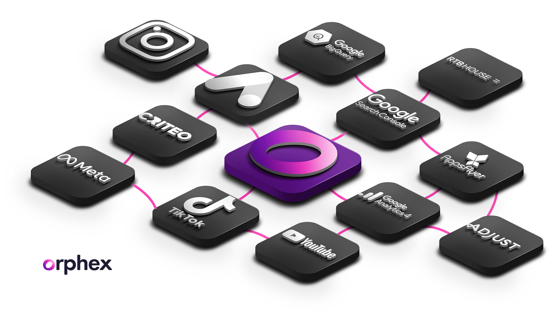 Orphex ile Geçen Kasım Pazarlama Hatalarınızı Ücretsiz Analiz Edip, Kampanyalarınızı Şekillendirin