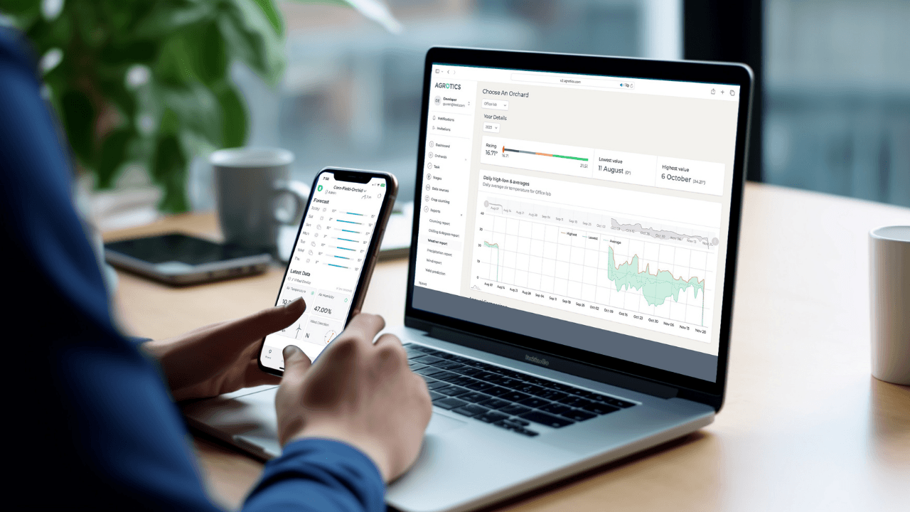 Tarım teknolojileri geliştiren Agrotics, Simya VC'den 350 bin dolar yatırım aldı