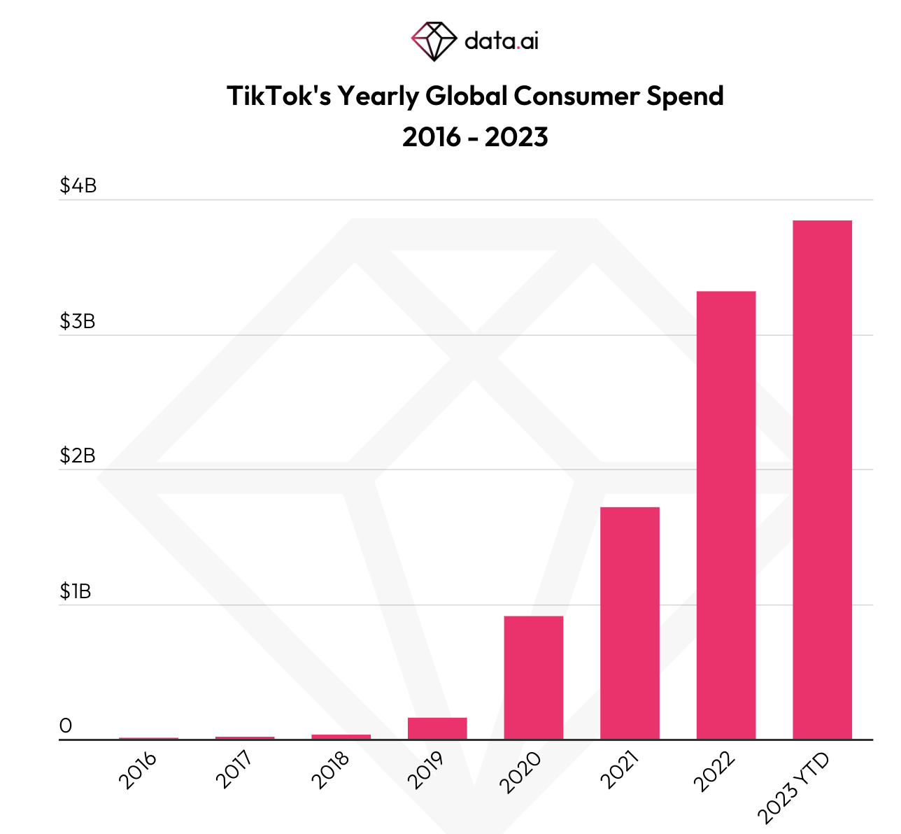 tiktok-consumer-spend-971