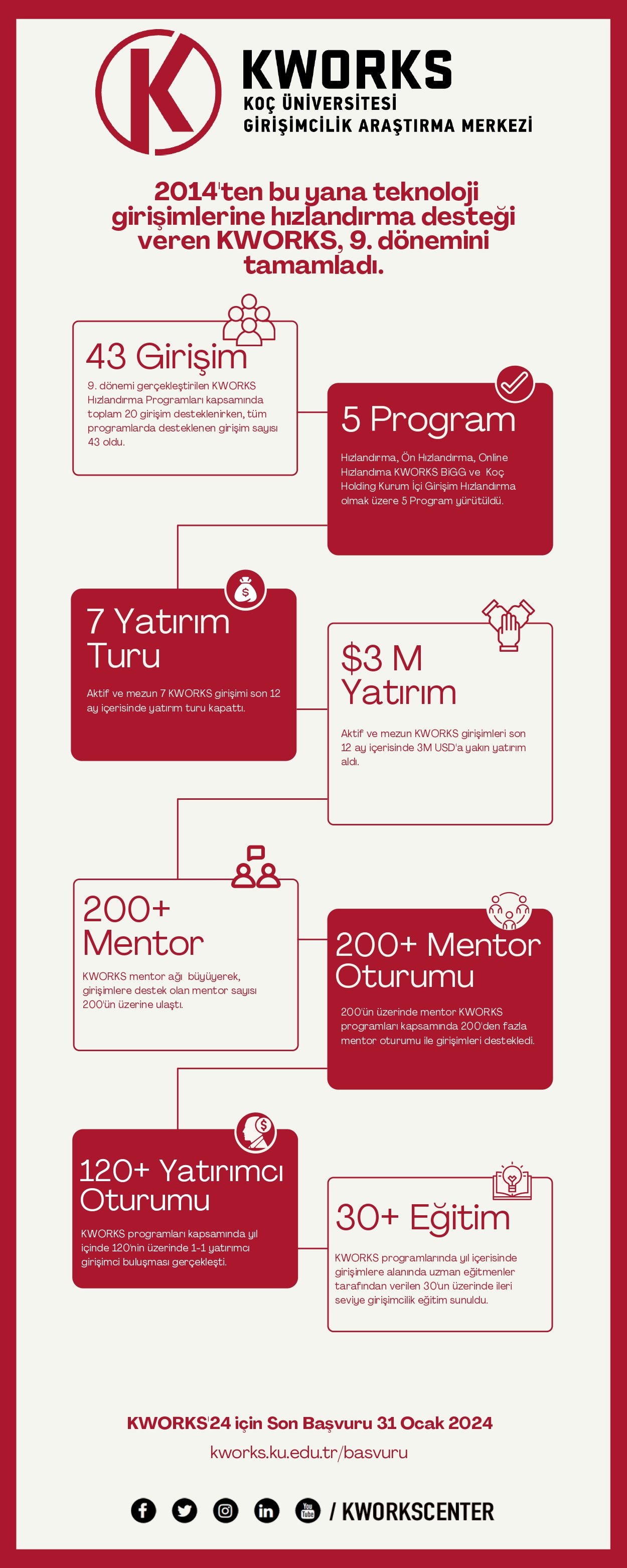 webrazzi-infografik-2023-page-0001-888