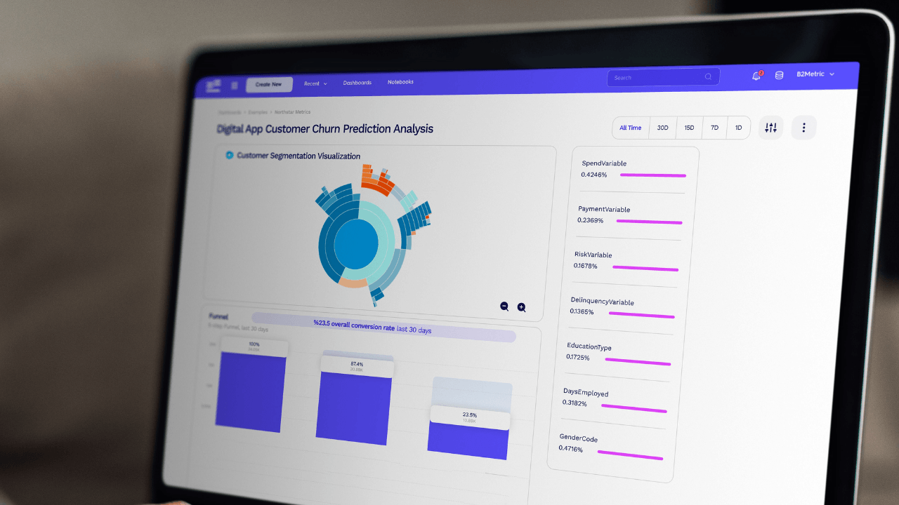 Yapay zeka destekli veri analitiği platformu B2Metric, 1,25 milyon dolar yatırım aldı