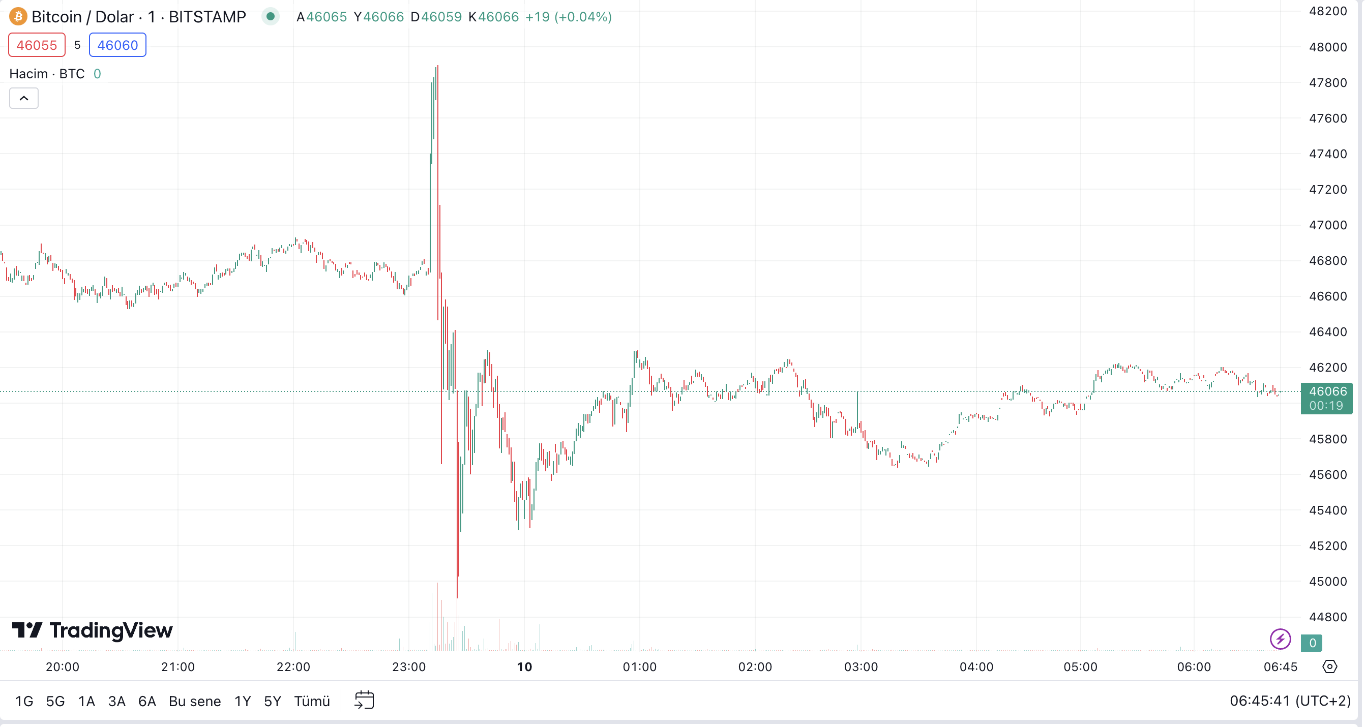 btc-855